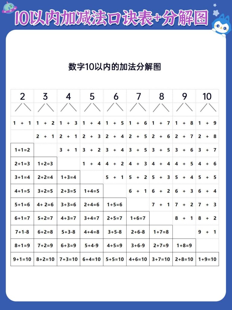 数字10以内加法分解图