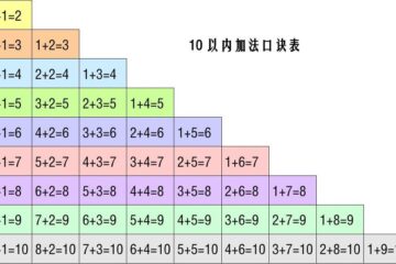 10以内加法口诀表