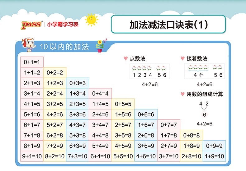 10以内的加法，计算方法