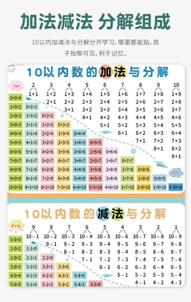 10以内数的加法与分解