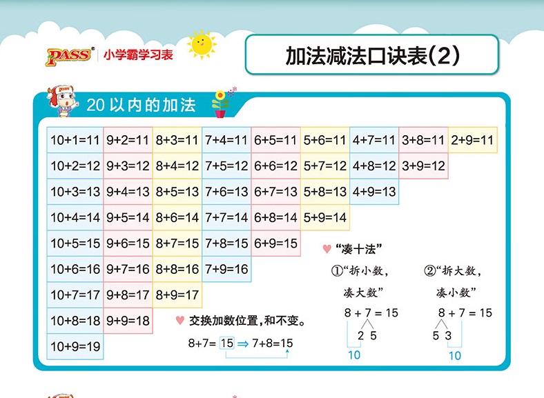 20以内的加法