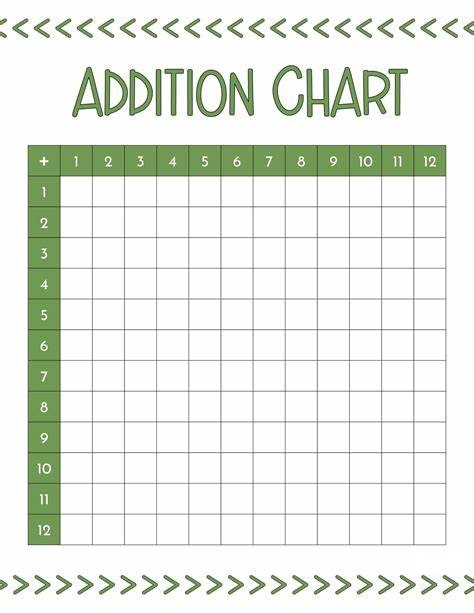 free and printable addition chart (1-12), green, blank