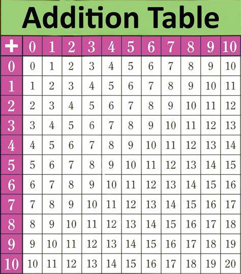 free and printable addition table (1-10), pink