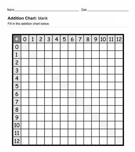 free and printable blank addition chart (1-12), white