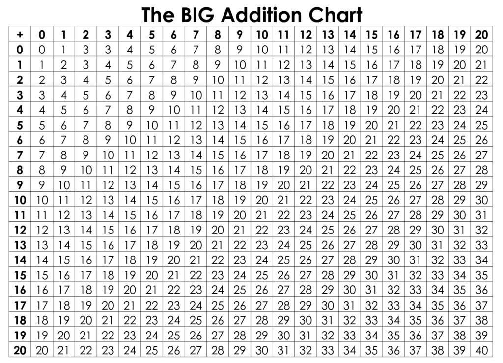 free and printable addition table (1-20), the big addition chart, black and white pattern