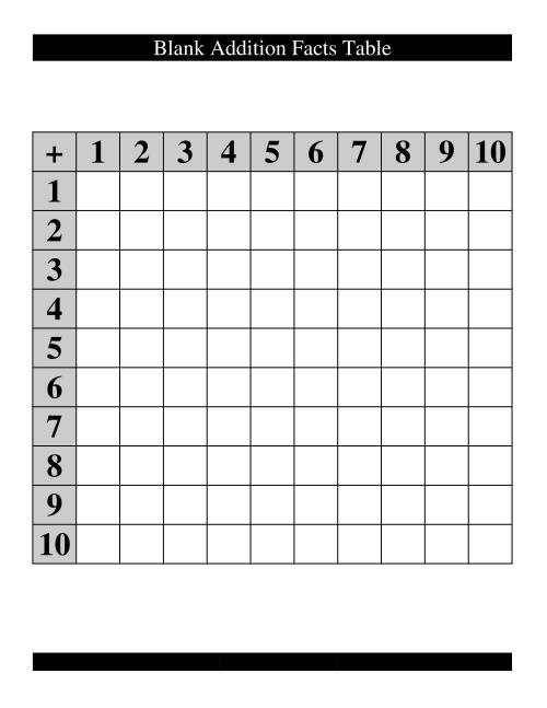 free and printable blank addition table (1-10), black