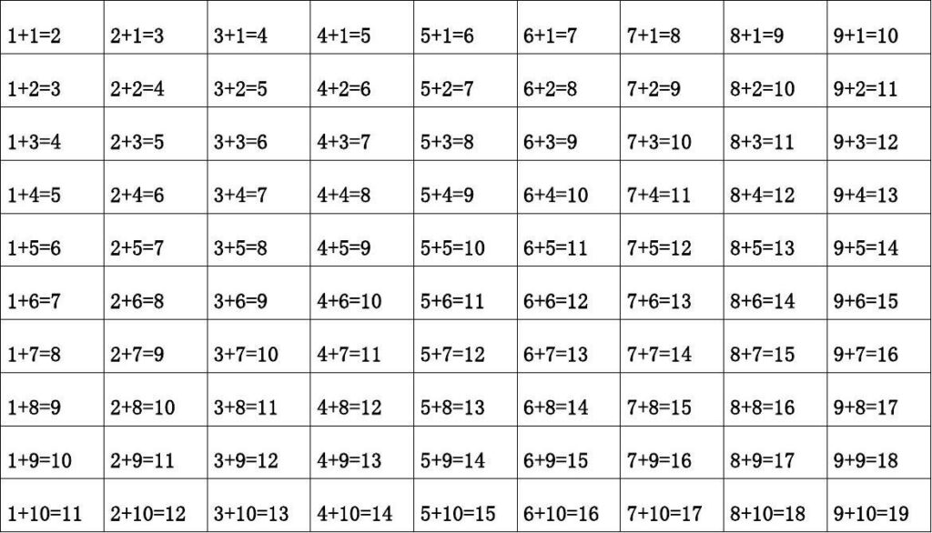 20以内加法口诀表(a4直接打印)