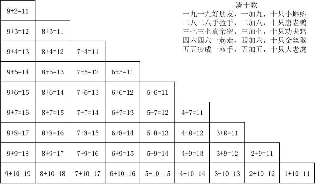 20以内进位加法表