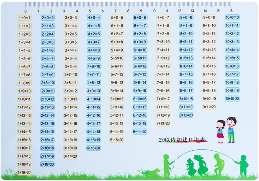 20 以内加法口诀表