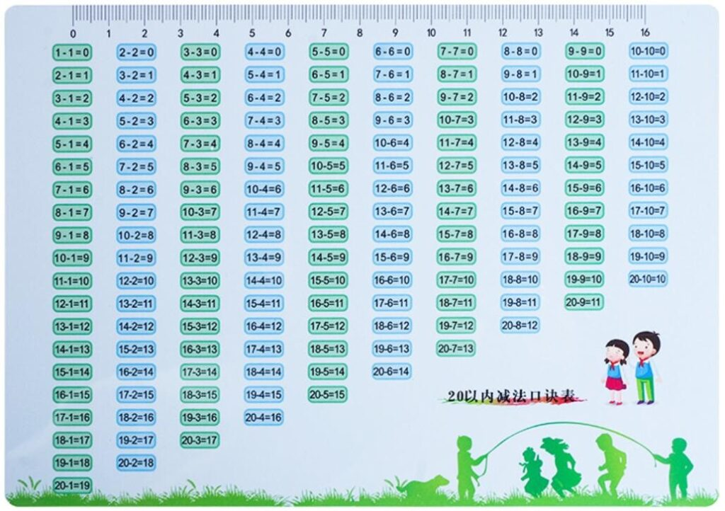 20 以内减法口诀表