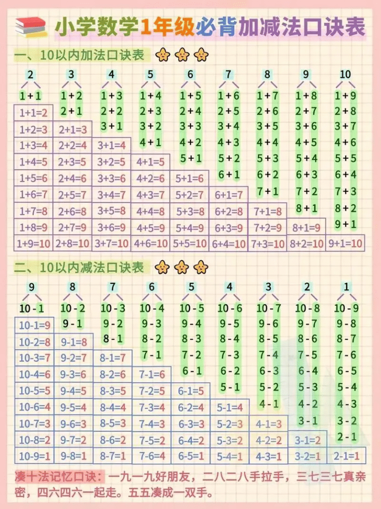 加法口诀表打印版